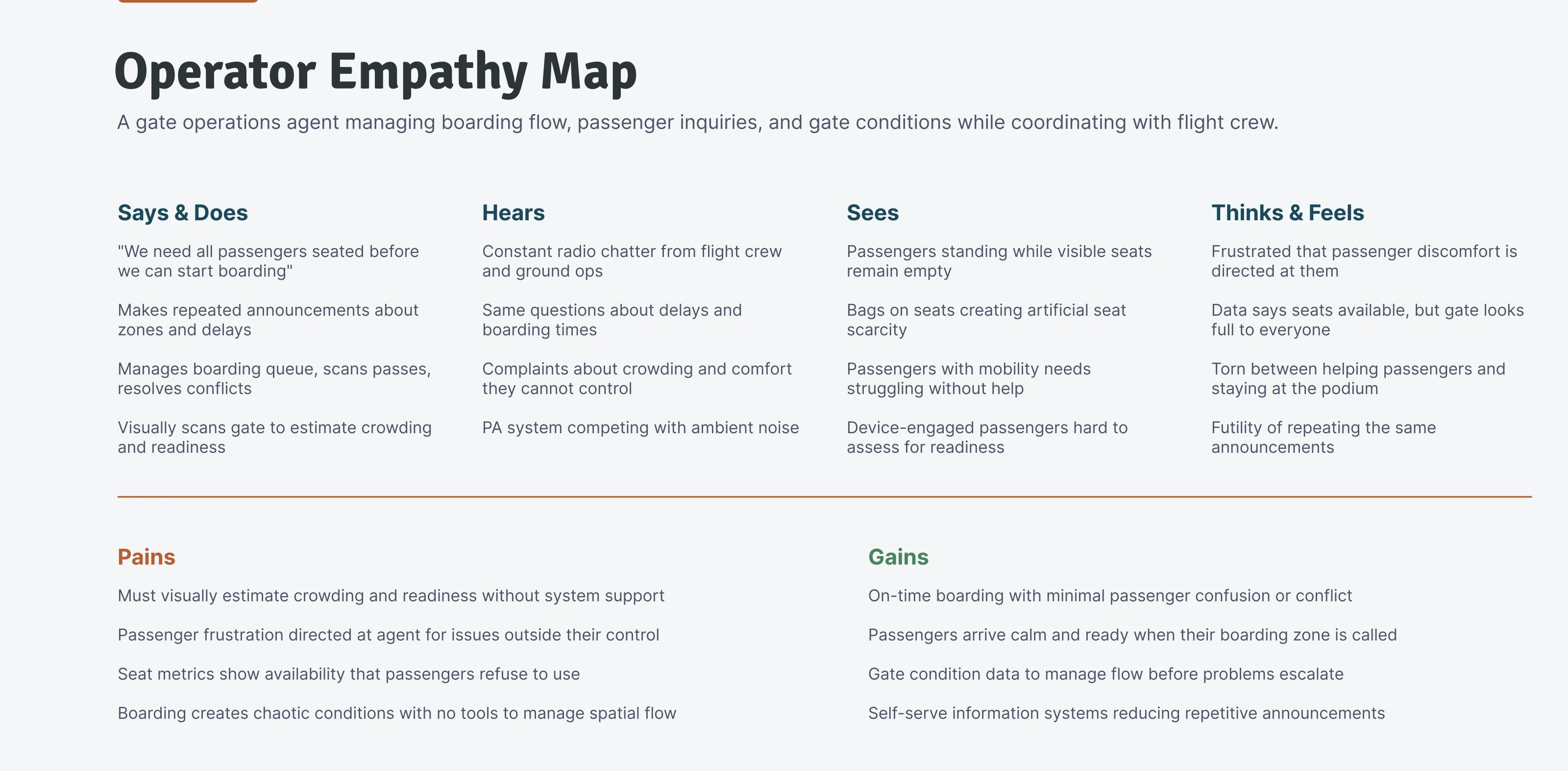 Gate operations agent empathy map: what an agent says and does, hears, sees, thinks and feels, with their pains and gains